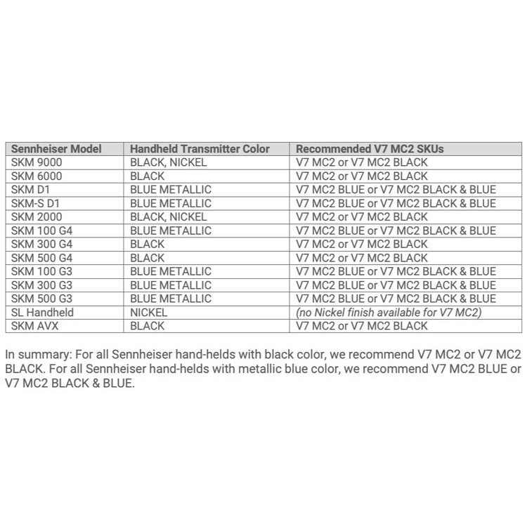 sE Eleectronics V7 MC2 Dynamic Microphone Capsule compatibility chart