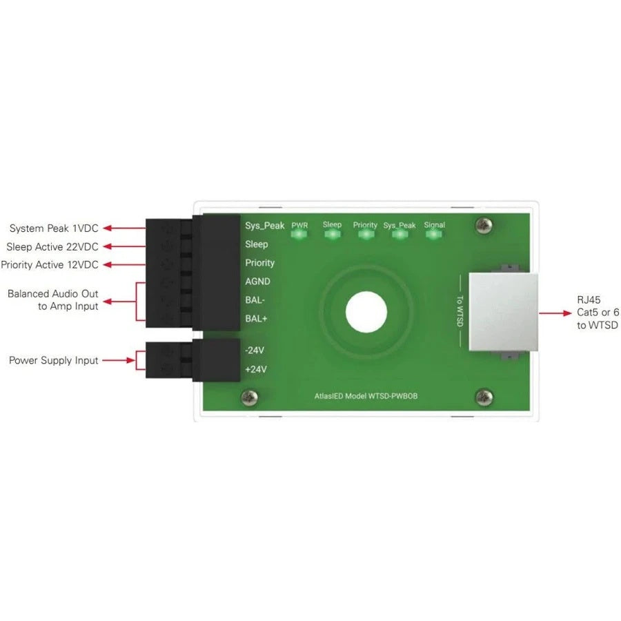 WTSD-PWBOB power break-out board top view diagram with labeled Phoenix connectors, status LEDs and RJ45 Cat5 port, AtlasIED