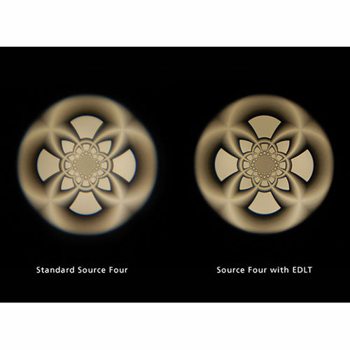 ETC EDLT Lens Tube demo