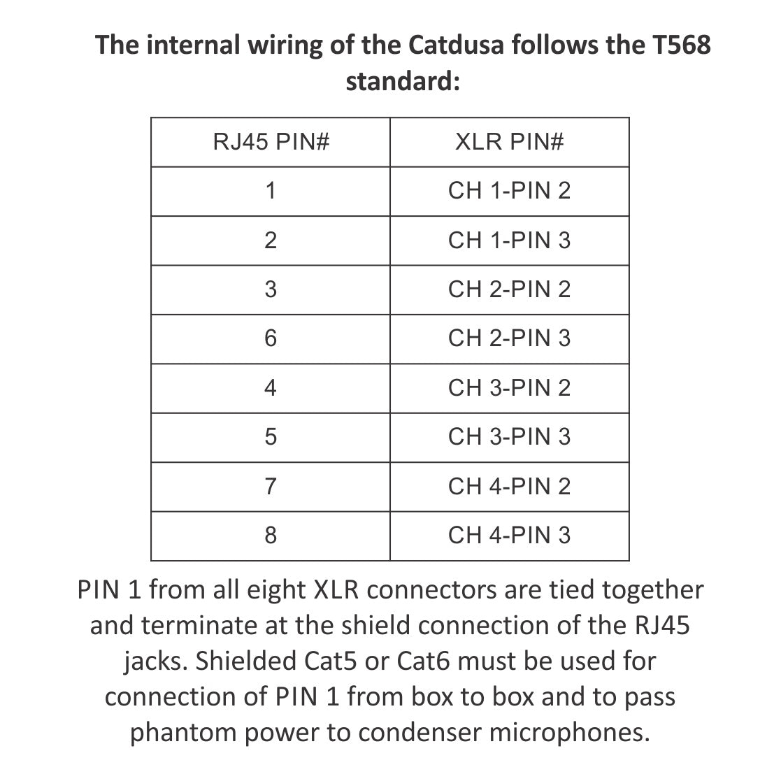 Whirlwind CATDUSA 4-Channel Cat5/Cat6 Analog Stage Box