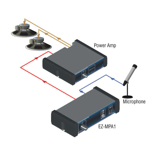 RDL EZ-MPA1 Microphone Preamplifier - Stereo Output with Compressors