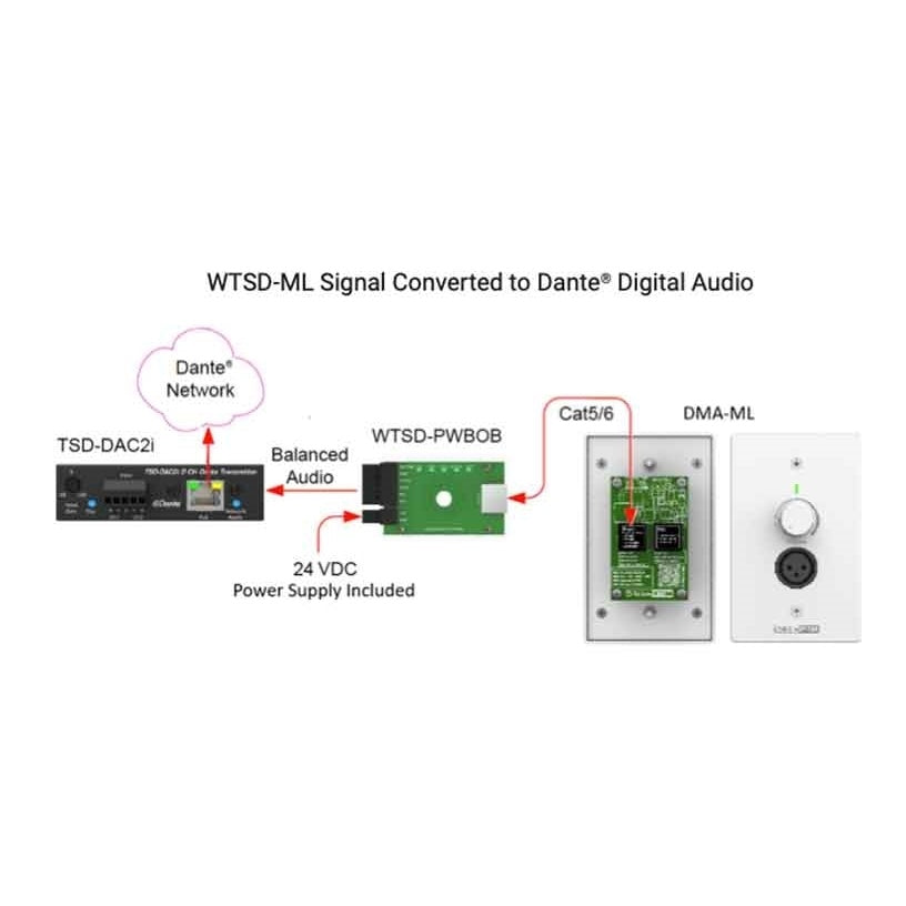 AtlasIED WTSD-ML Active Mic/Line Input Wall Plate With Preamp