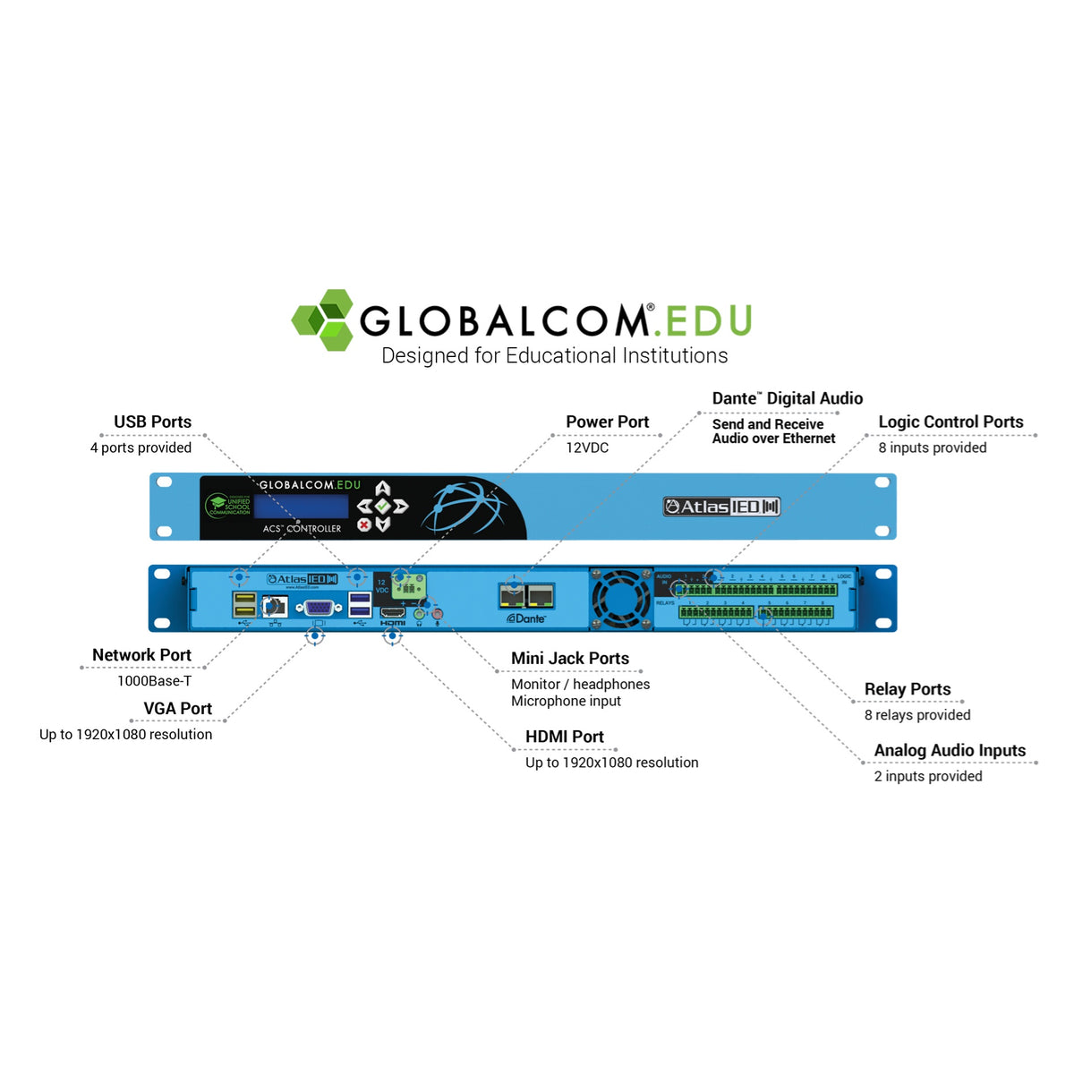 IP108-EDU front and rear views in callout diagram detailing connections and controls of the GLOBALCOM.EDU announcement control system, AtlasIED