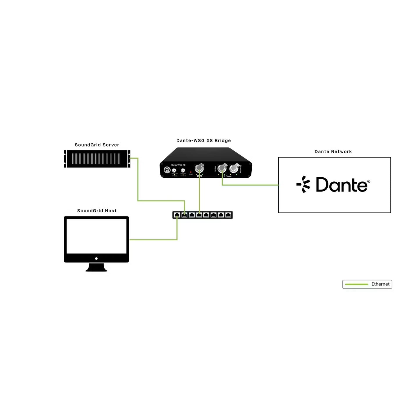 Hear Technologies USW379-700C-404 Dante to SoundGrid Half-Rack Bridge