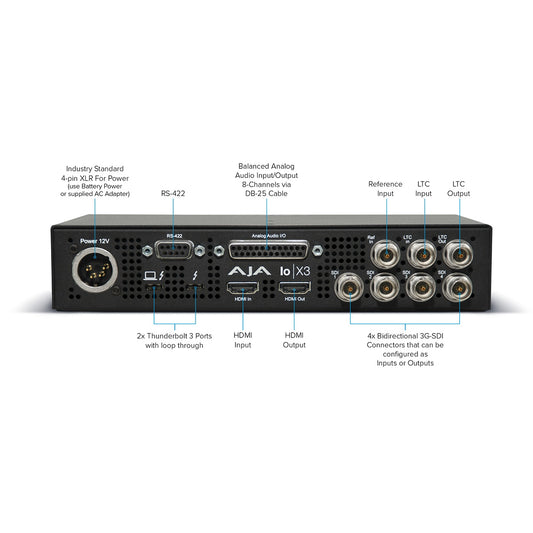 AJA Io X3 rear panel labeled with 4-pin XLR power, RS-422, DB-25 analog audio, Thunderbolt 3, HDMI, and BNC jacks
