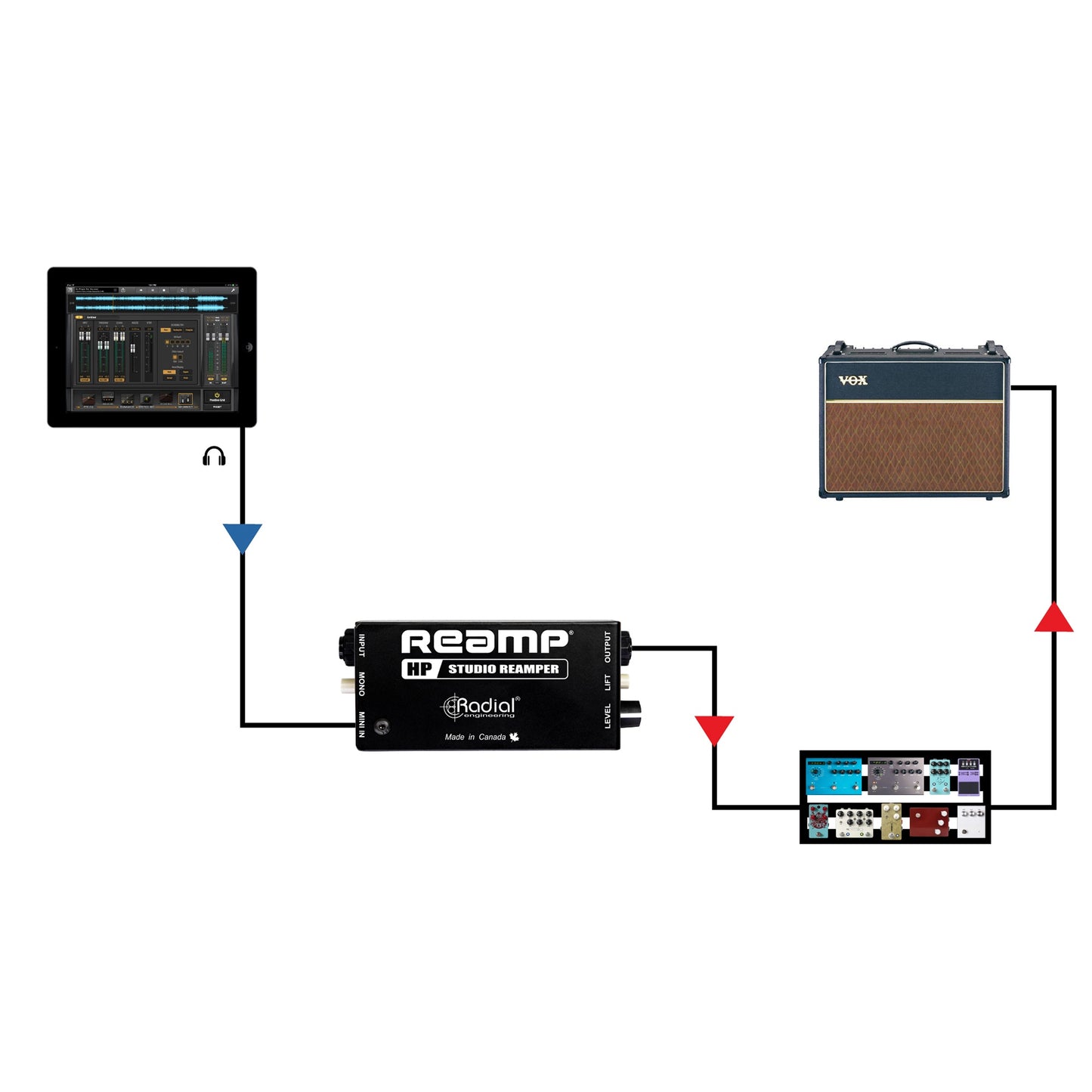 Radial R800 1038 00 Compact Reamper For Headphone Outputs