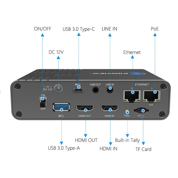 KVW-N60 rear panel showing labelled DC 12V input, ON/OFF switch, USB 3.0 Type-A and Type-C, HDMI IN and OUT, LINE IN, Ethernet and PoE ports, tally and TF card slot, Kiloview