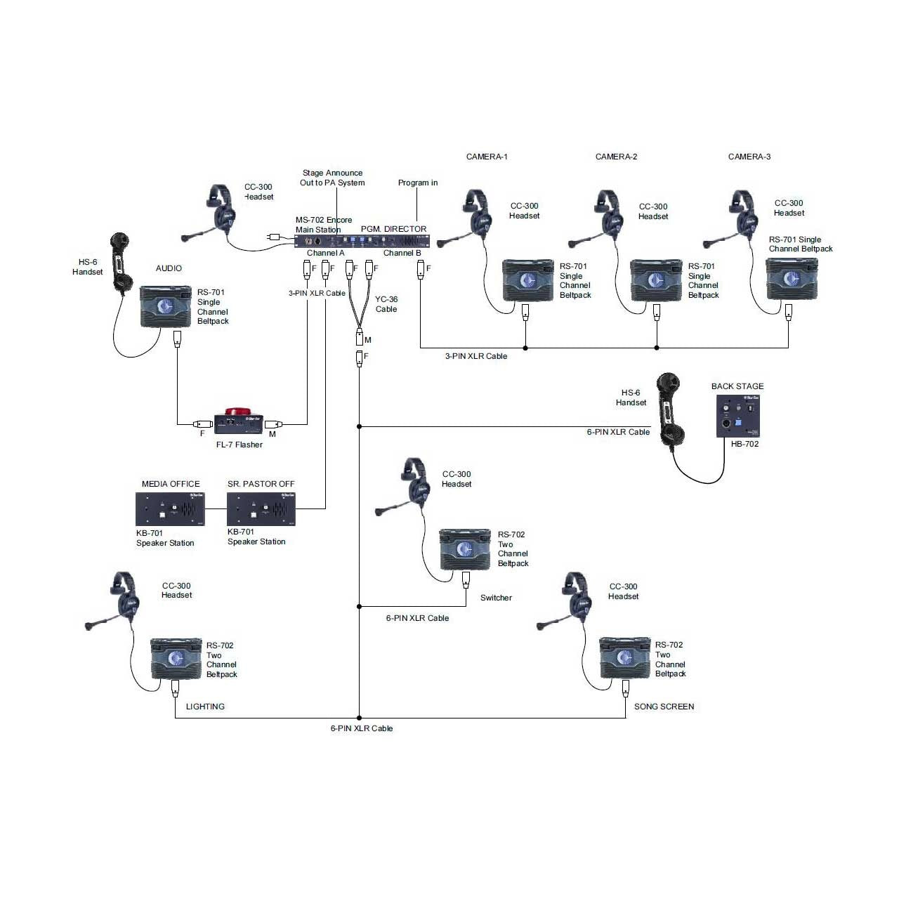 Clear-Com KB-701 Encore Remote Speaker Station
