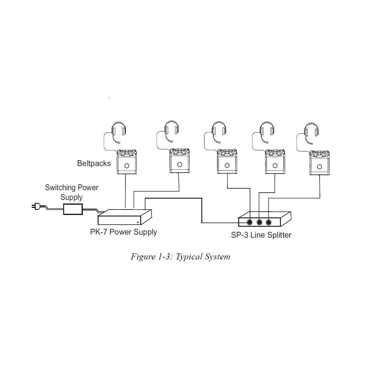 Clear-Com PK-7 Encore Power Supply
