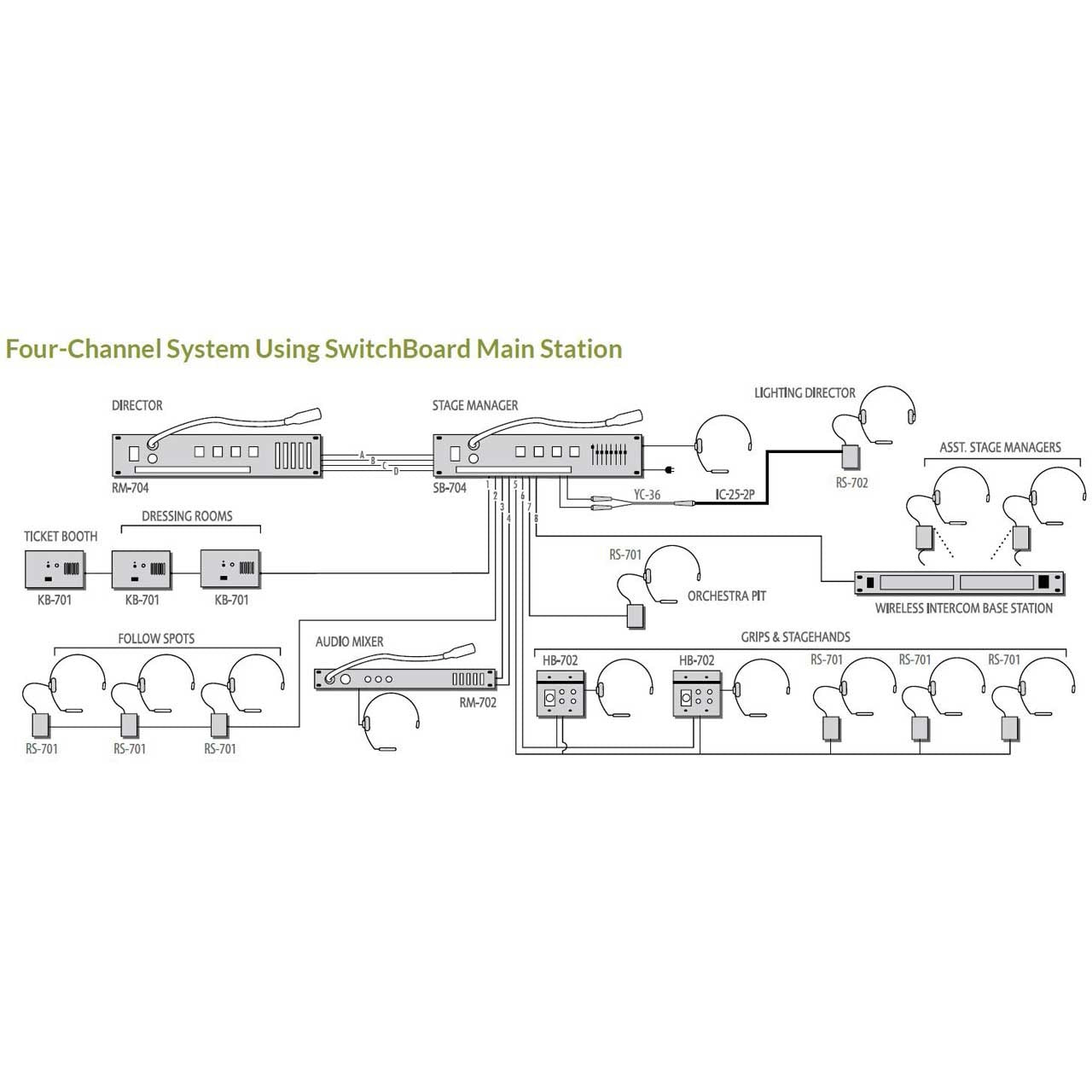 Clear-Com SB-704 Encore Switchboard Main Station