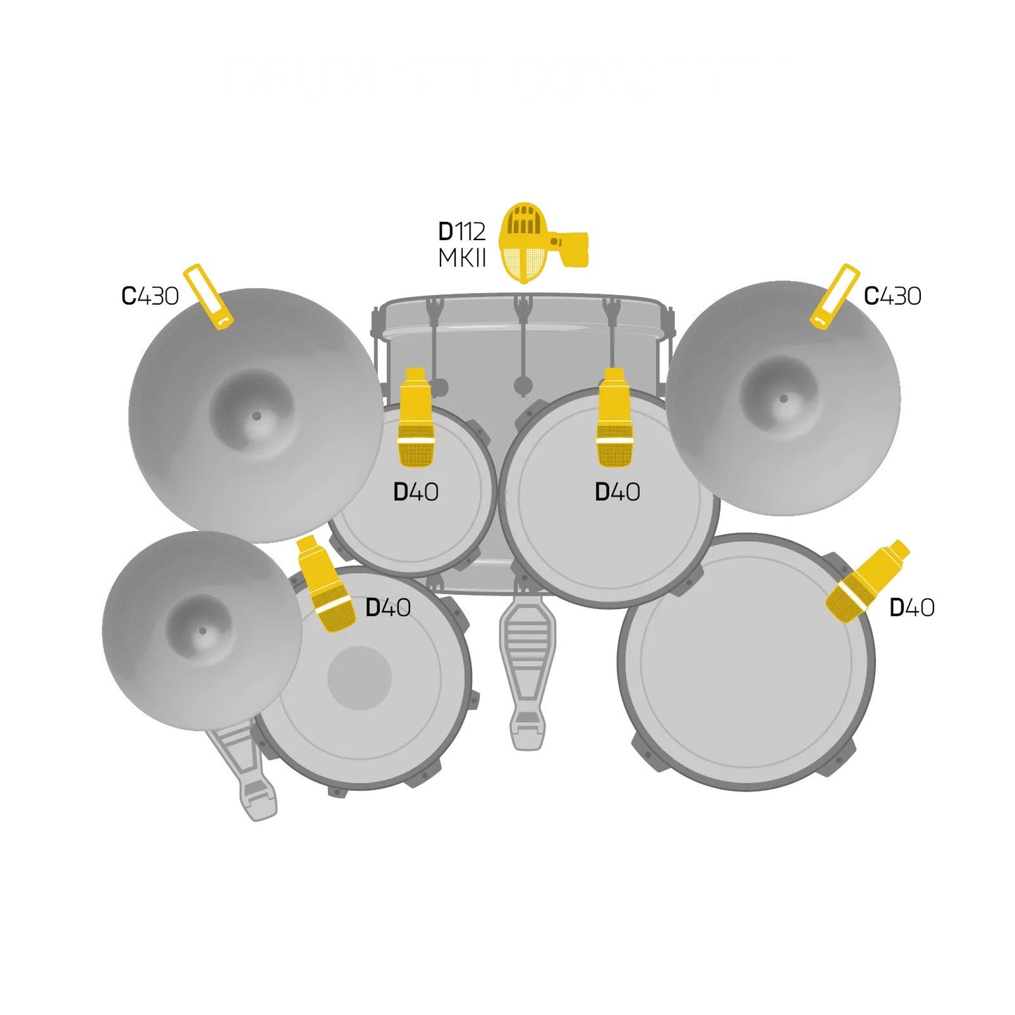 AKG Drum Set Concert I Professional Drum Microphone Kit