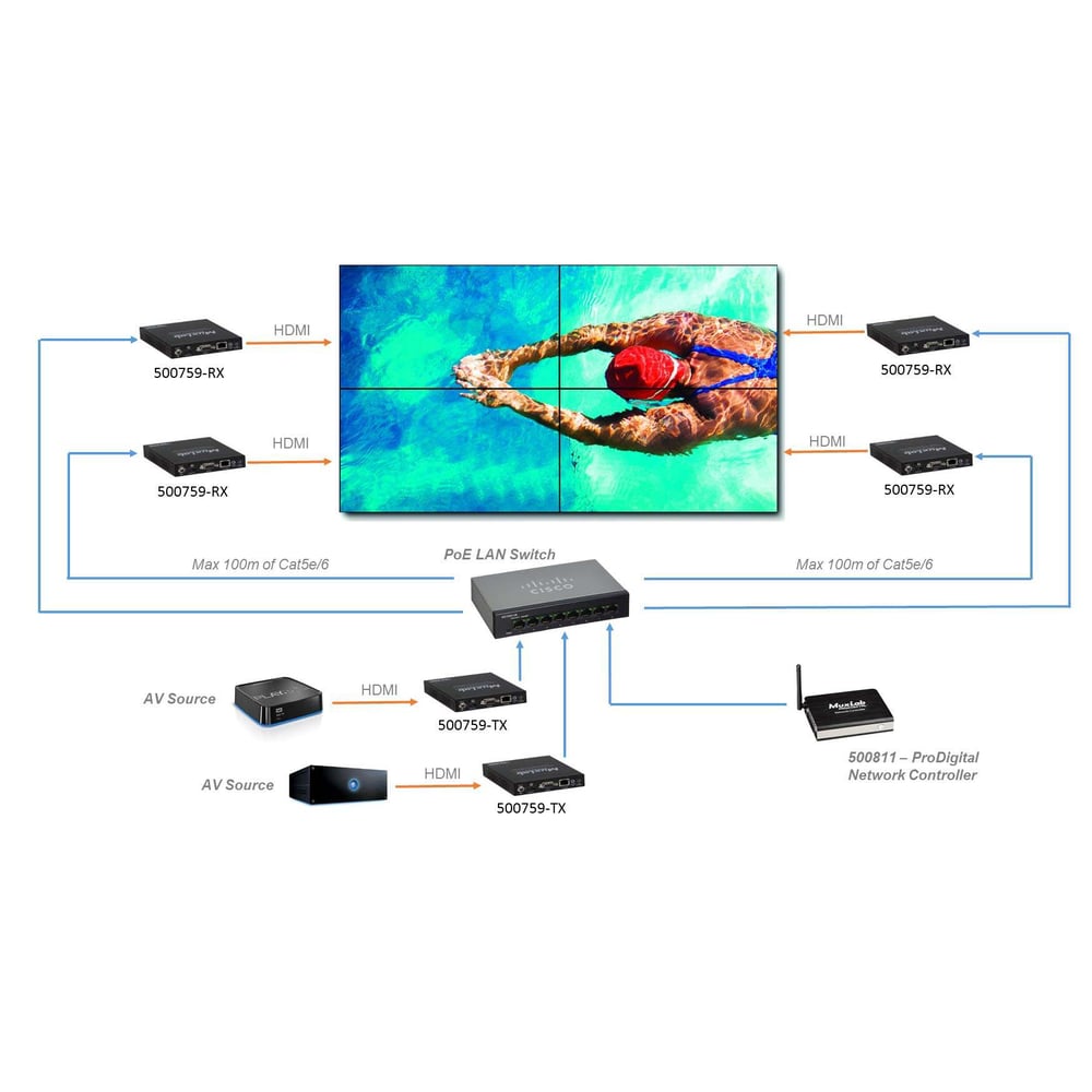 MUXLAB 500759-RX Hdmi 4K Over Ip Poe Receiver