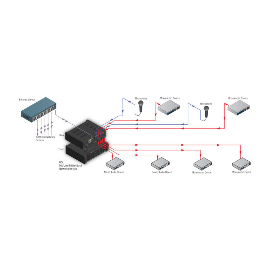 RDL RU-MLB4P Mic/Line Bi-Directional Network Interface