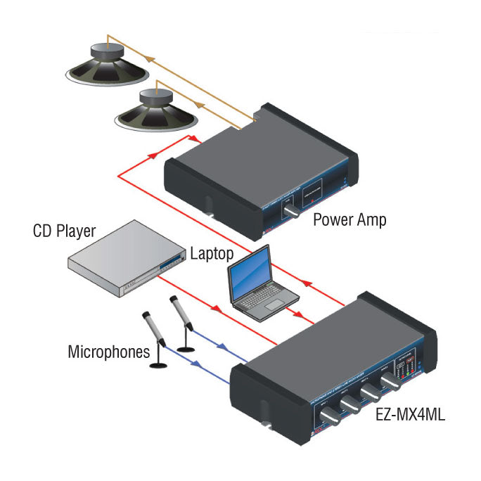 RDL EZ-MX4ML Mic and Stereo Line Audio Mixer - 4X1