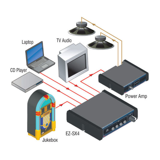 RDL EZ-SX4 Stereo Audio Input Switcher - 4X1