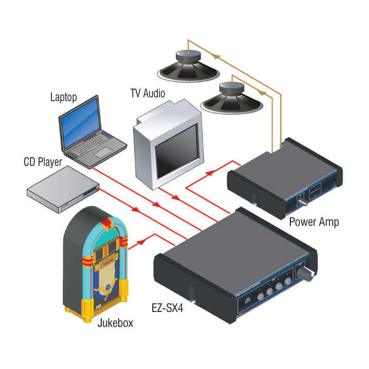 RDL EZ-SX4 Stereo Audio Input Switcher - 4X1