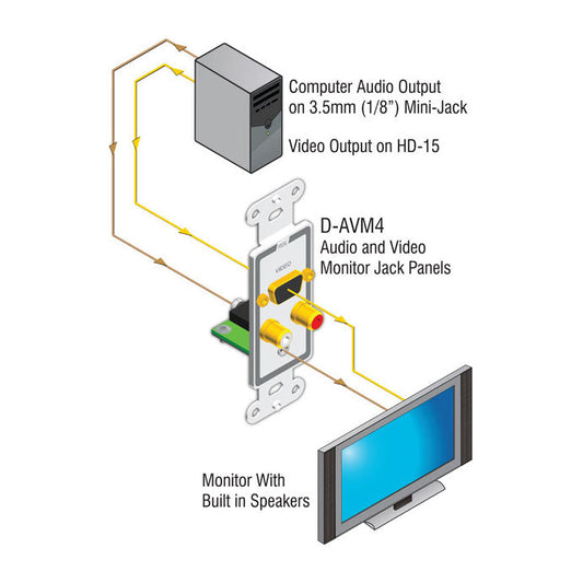 RDL D-AVM4 Audio and Video Monitor Jack Panels