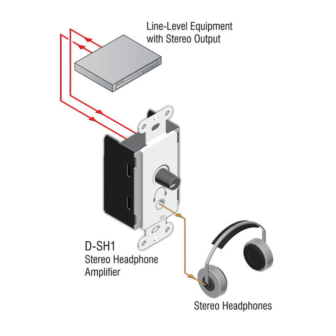RDL D-SH1 Stereo Headphone Amplifier - Decora panel with user level control