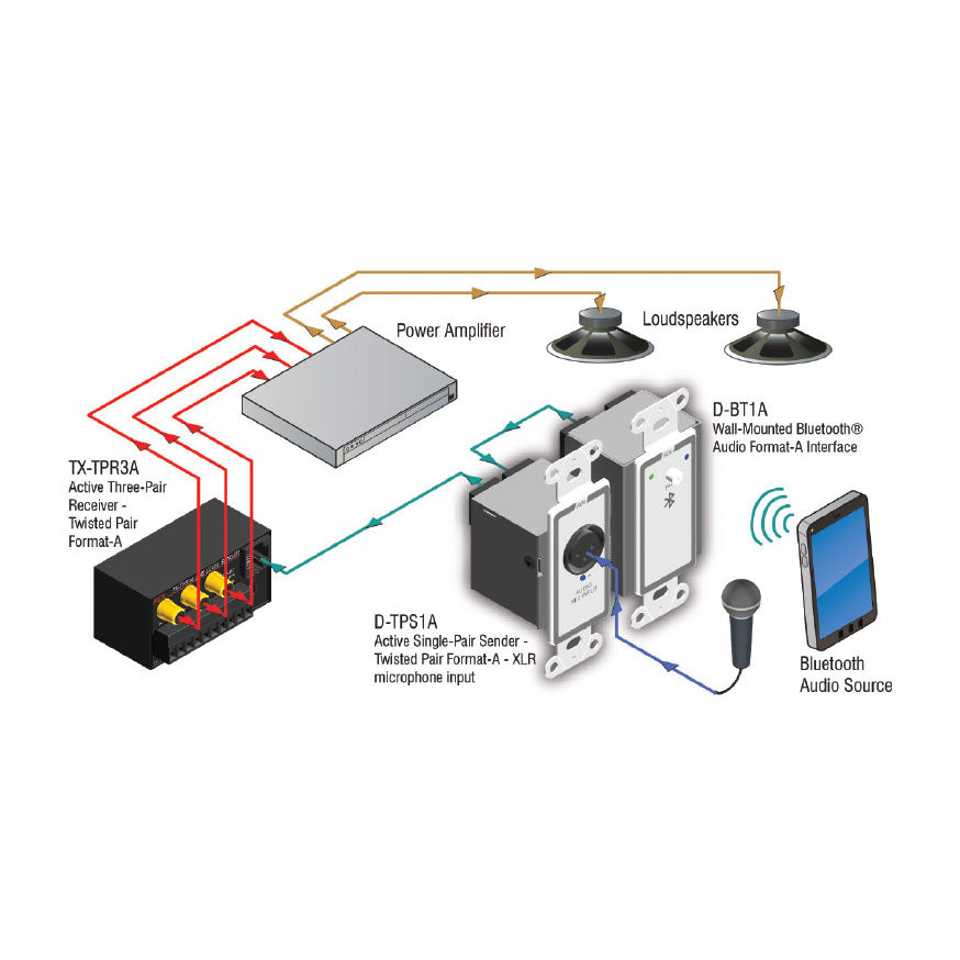 RDL D-TPS1A Active Single-Pair Sender - Twisted Pair Format-A - XLR microphone input with phantom