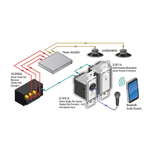 RDL D-TPS1A Active Single-Pair Sender - Twisted Pair Format-A - XLR microphone input with phantom