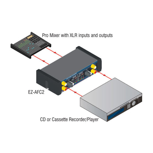 RDL EZ-AFC2 Audio Format Converter - Stereo Balanced ? Unbalanced