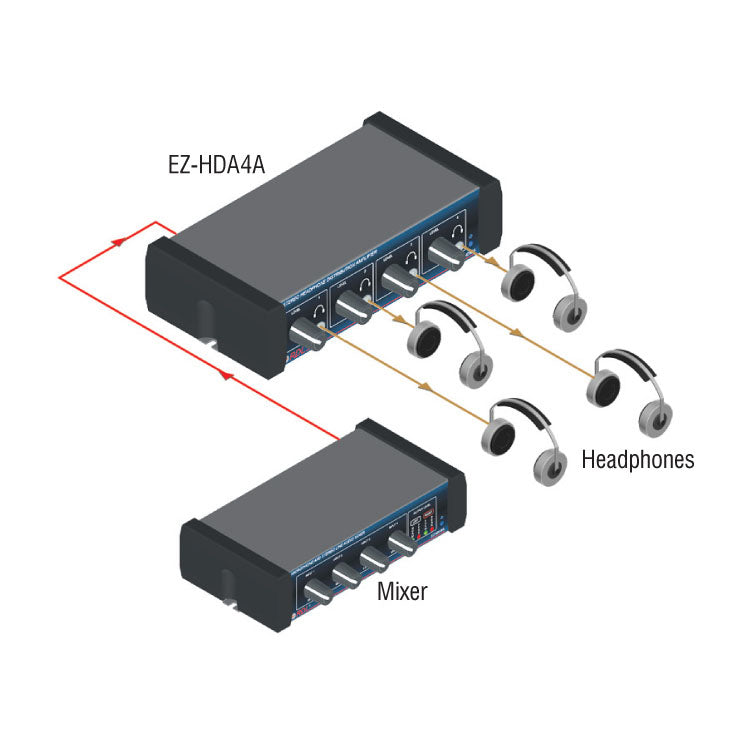 RDL EZ-HDA4A Stereo Headphone Distribution Amp - 1X4 Front-Panel Outputs