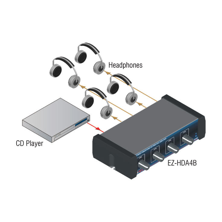 RDL EZ-HDA4B Stereo Headphone Distribution Amp - 1X4 Rear-Panel Outputs