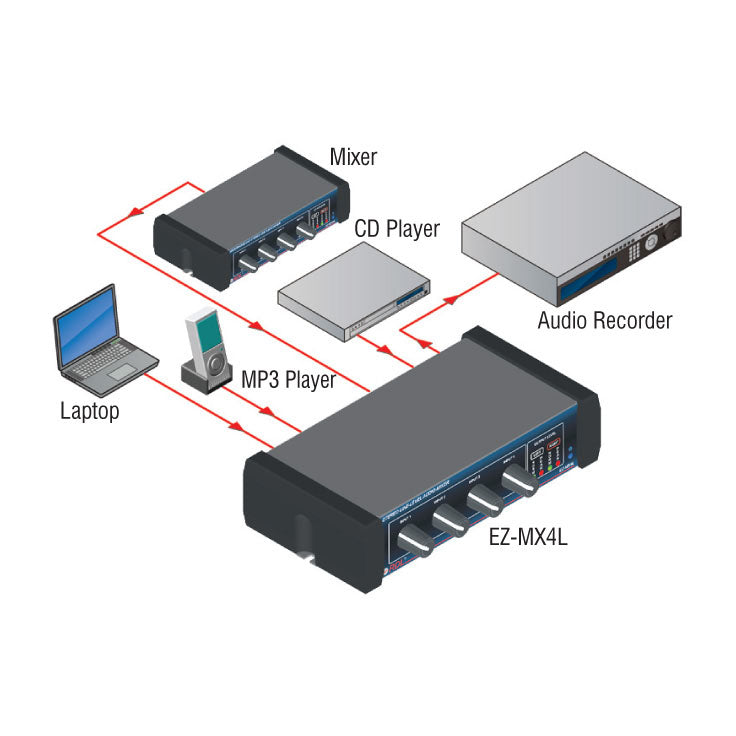 RDL EZ-MX4L Stereo Line-Level Audio Mixer - 4X1