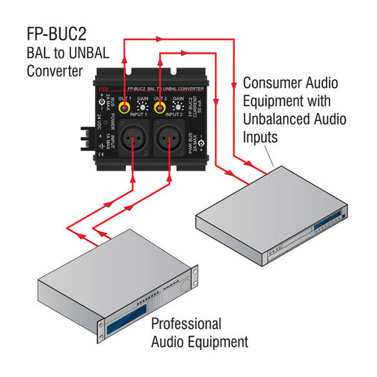 RDL FP-BUC2 Balanced to Unbalanced Converter - 2 channel