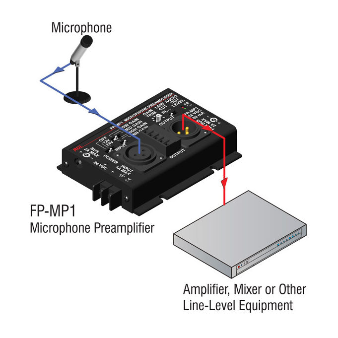 RDL FP-MP1 Studio Quality Microphone Preamplifier with Phantom - Terminal block & XLR