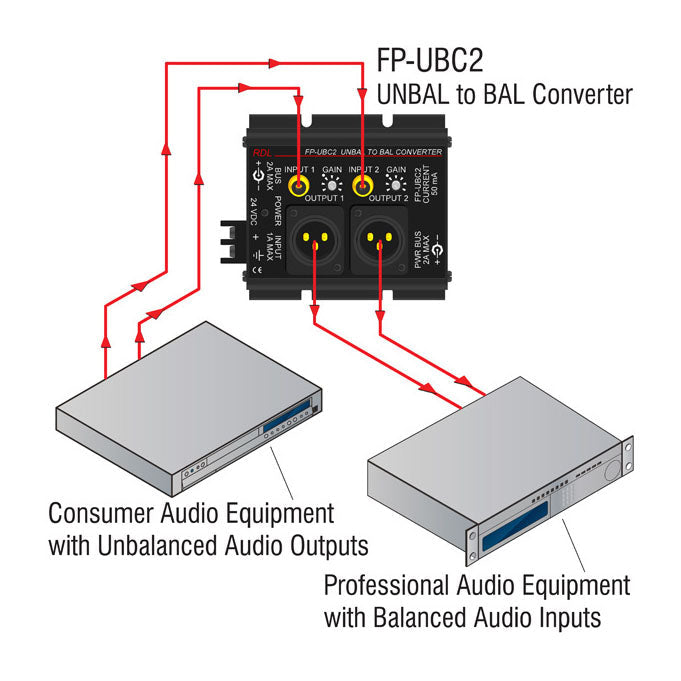 RDL FP-UBC2 Unbalanced to Balanced Converter - 2 Channel
