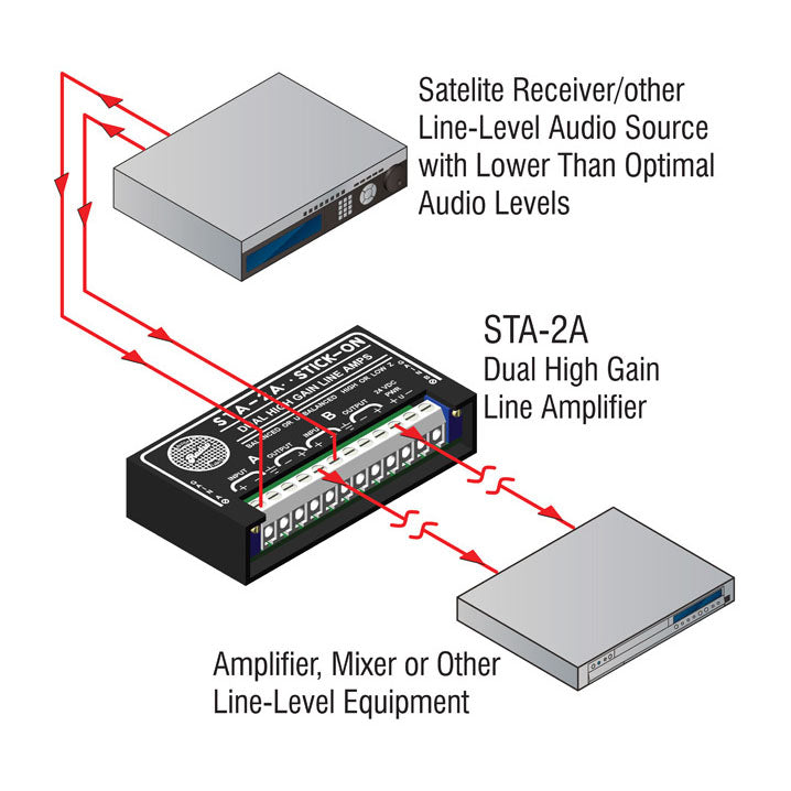 RDL STA-2A Dual High Gain Line Amplifiers
