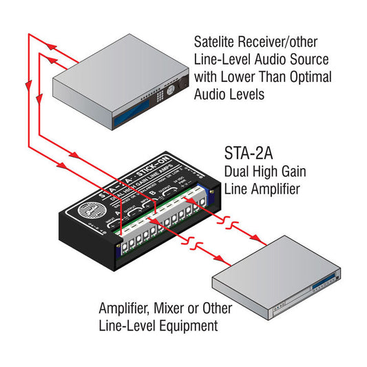 RDL STA-2A Dual High Gain Line Amplifiers