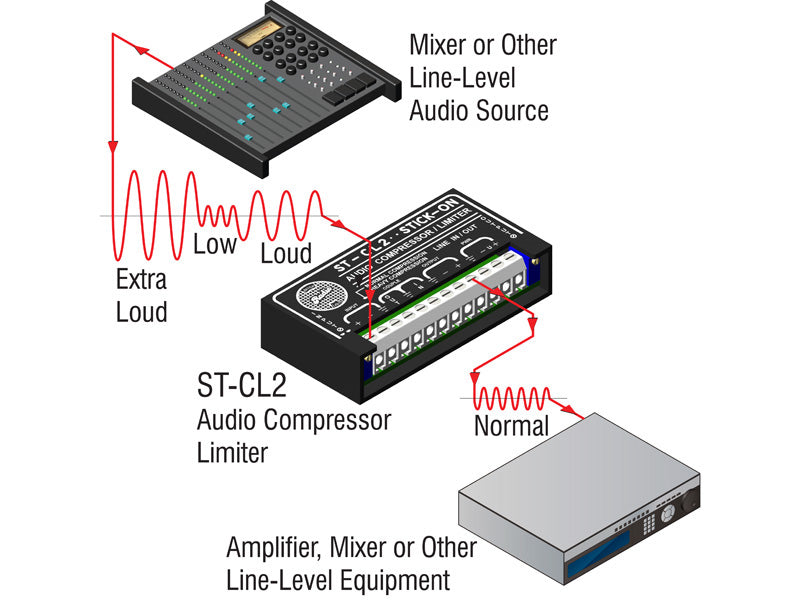 RDL ST-CL2 Compressor/Limiter - Line Level