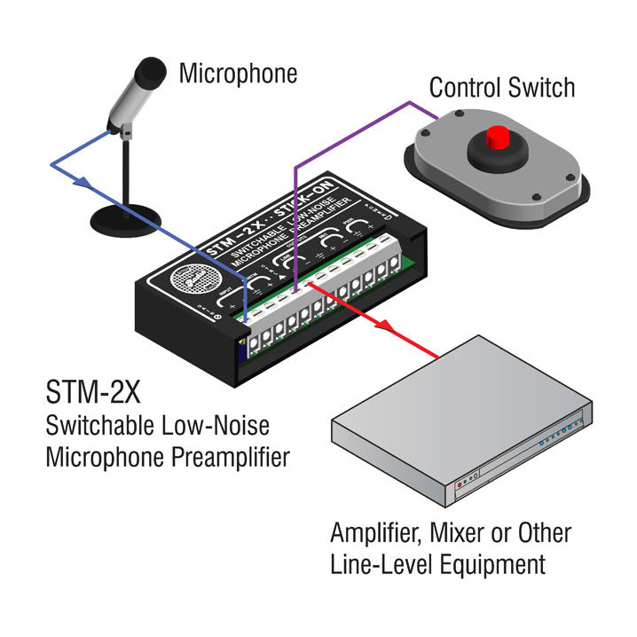 RDL STM-2X Switched Microphone Preamplifier - 35 to 65 dB Gain