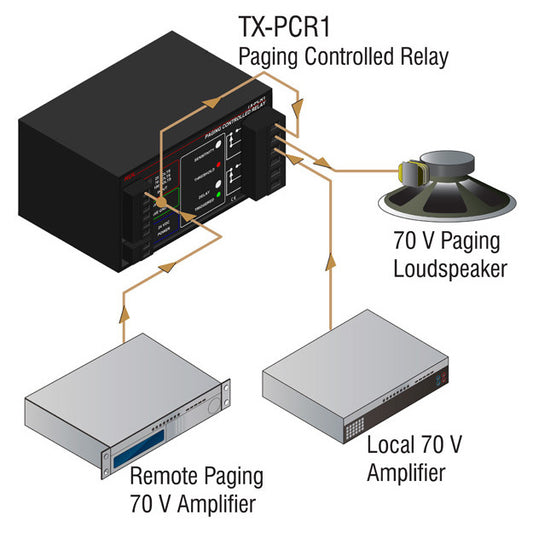 RDL TX-PCR1 Paging Controlled Relay diagram