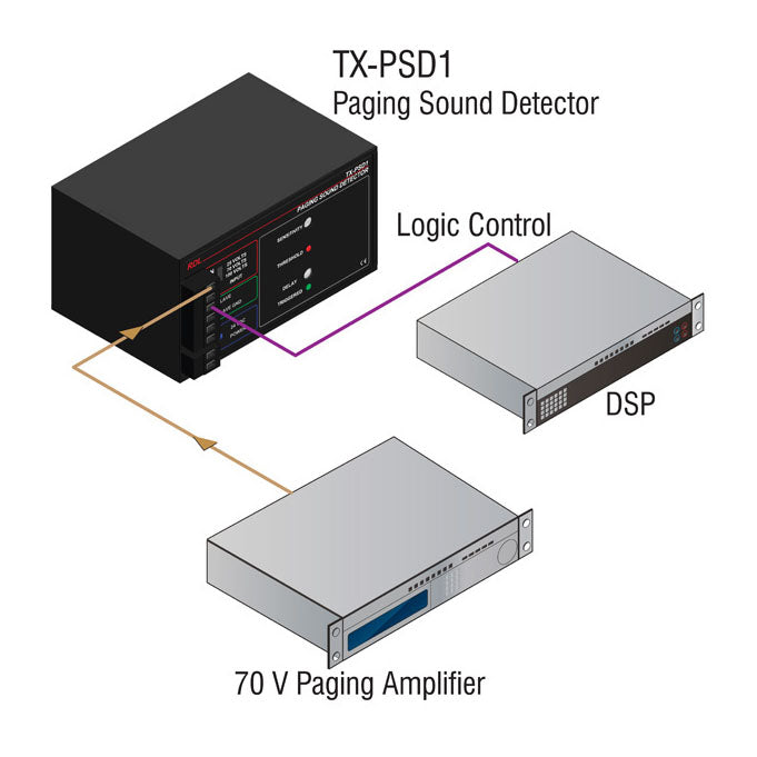RDL TX-PSD1 Paging Sound Detector