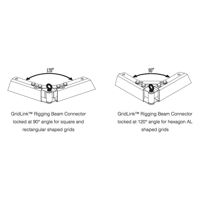 SAS-066-RB GridLink rigging beam connector diagram showing 90° and 120° locked angles with eyebolt for square, rectangular and hexagon grids, Adaptive Technologies