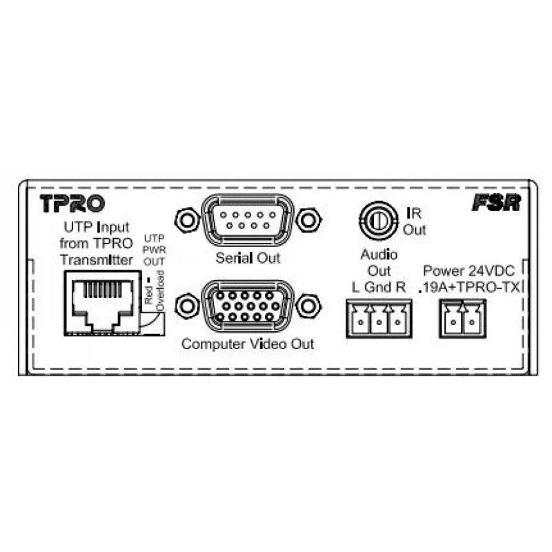 FSR TPRO-RXDS PC Vid, St Aud, IR, Serial & S