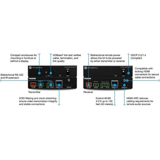 Atlona AT-AVA-EX70C-BP-KIT transmitter and receiver panels with feature callouts for RS-232, IR, and HDBaseT ports