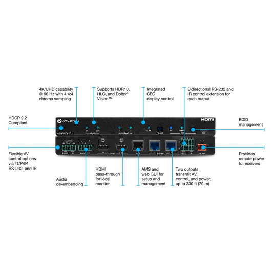 Atlona AT-HDR-CAT-2 HDBaseT distribution amplifier front and rear panel diagram with feature callouts
