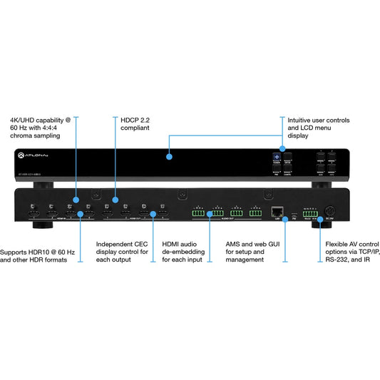 Atlona AT-HDR-H2H-44MA HDMI matrix switcher front and rear panels with feature callouts