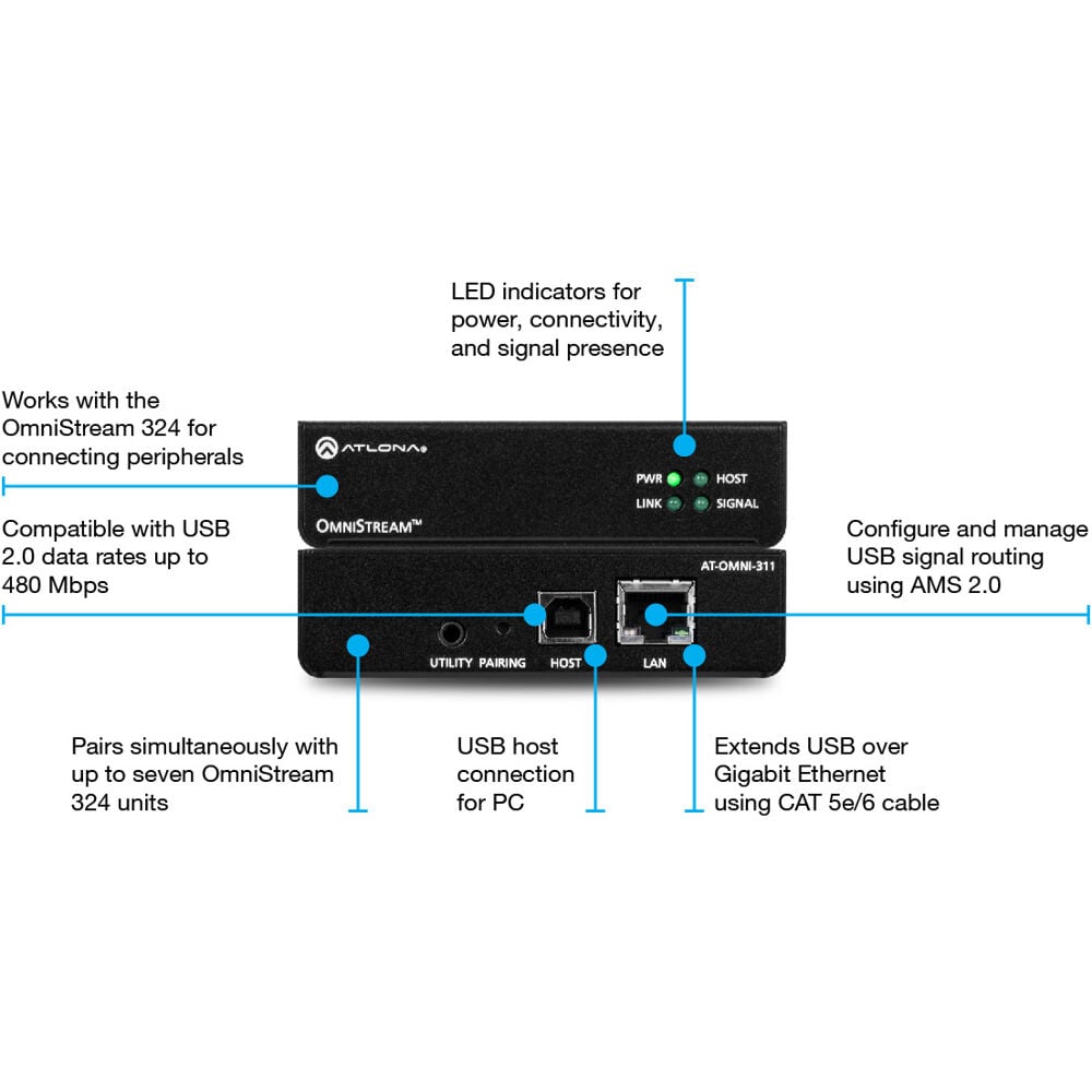 ATLONA AT-OMNI-311 Host Side Usb To Ip Adapter