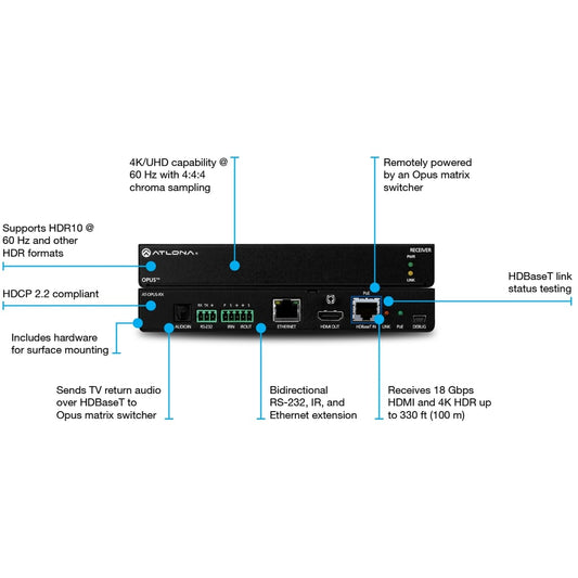 Atlona AT-OPUS-RX extender receiver with callout labels pointing to panel ports and LED status indicators