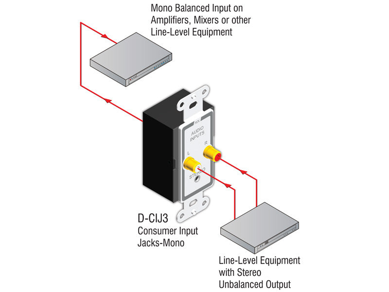 RDL D-CIJ3 Consumer Input Jacks - Mono