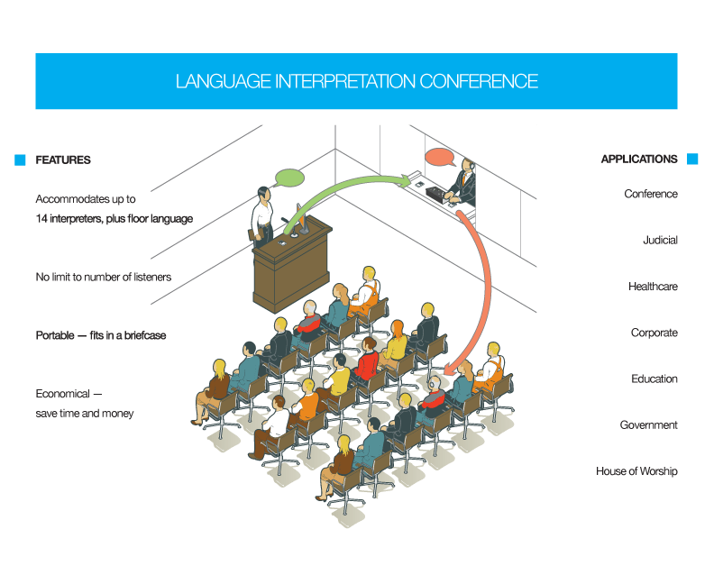 Williams AV DWS INT 5 400 RCH Rechargeable Digi-Wave Interpretation System infographic