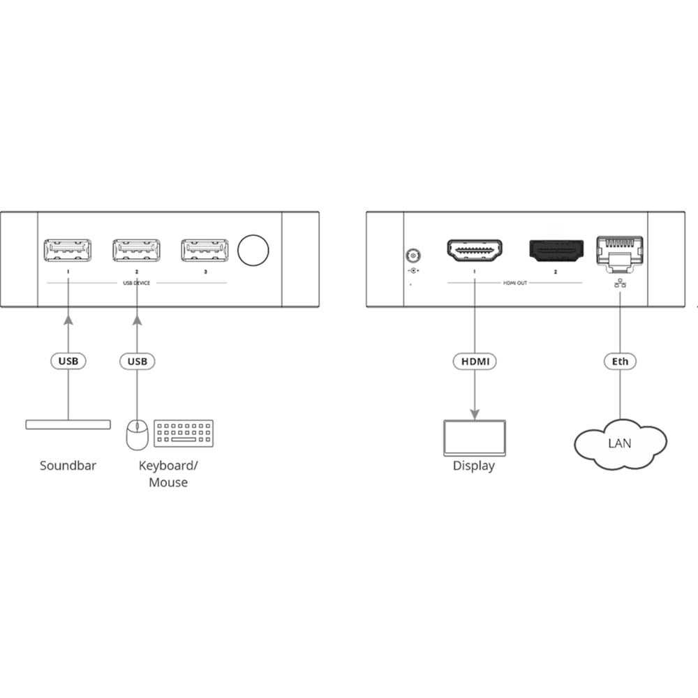 Kramer VIA-GO3 Via Go3 Compact & Secure 4K Wireless Presentation Device