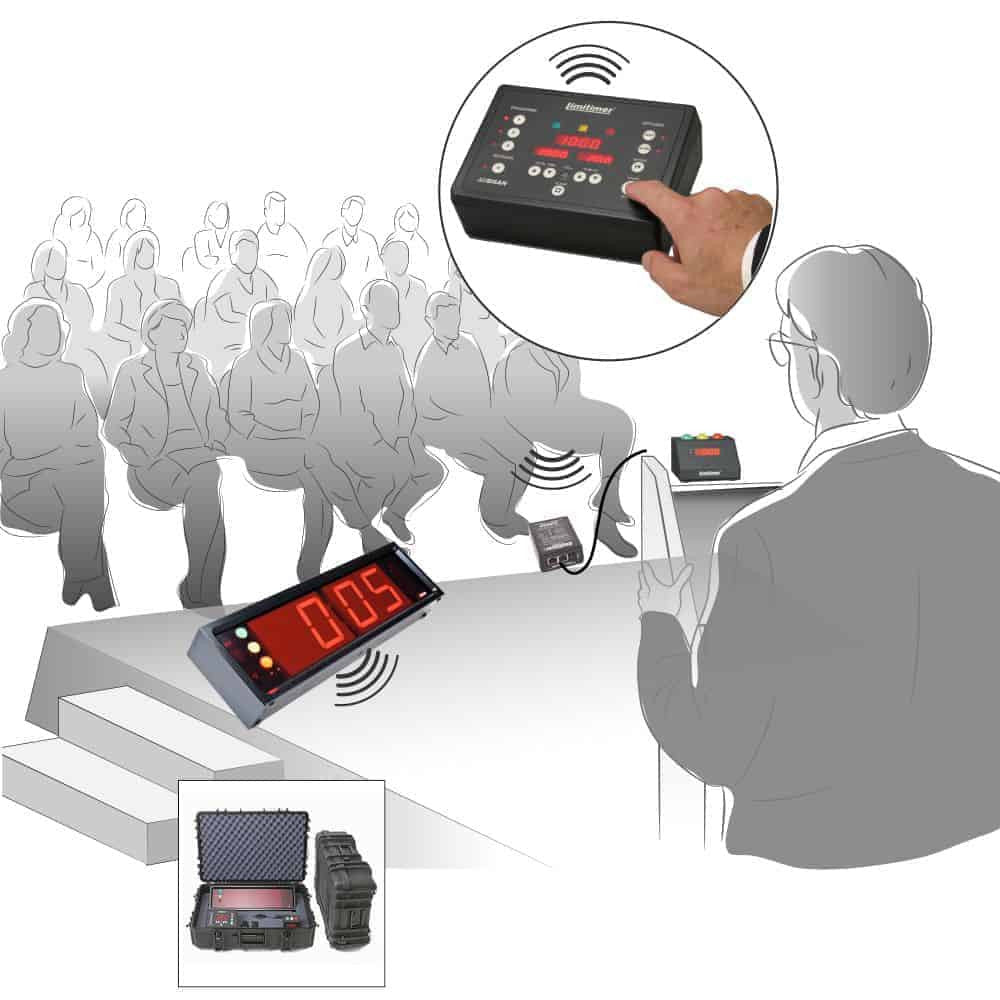 DSAN PRO-2000BT-KIT4 Wireless Limitimer Speaker Timer Staging Kit diagram