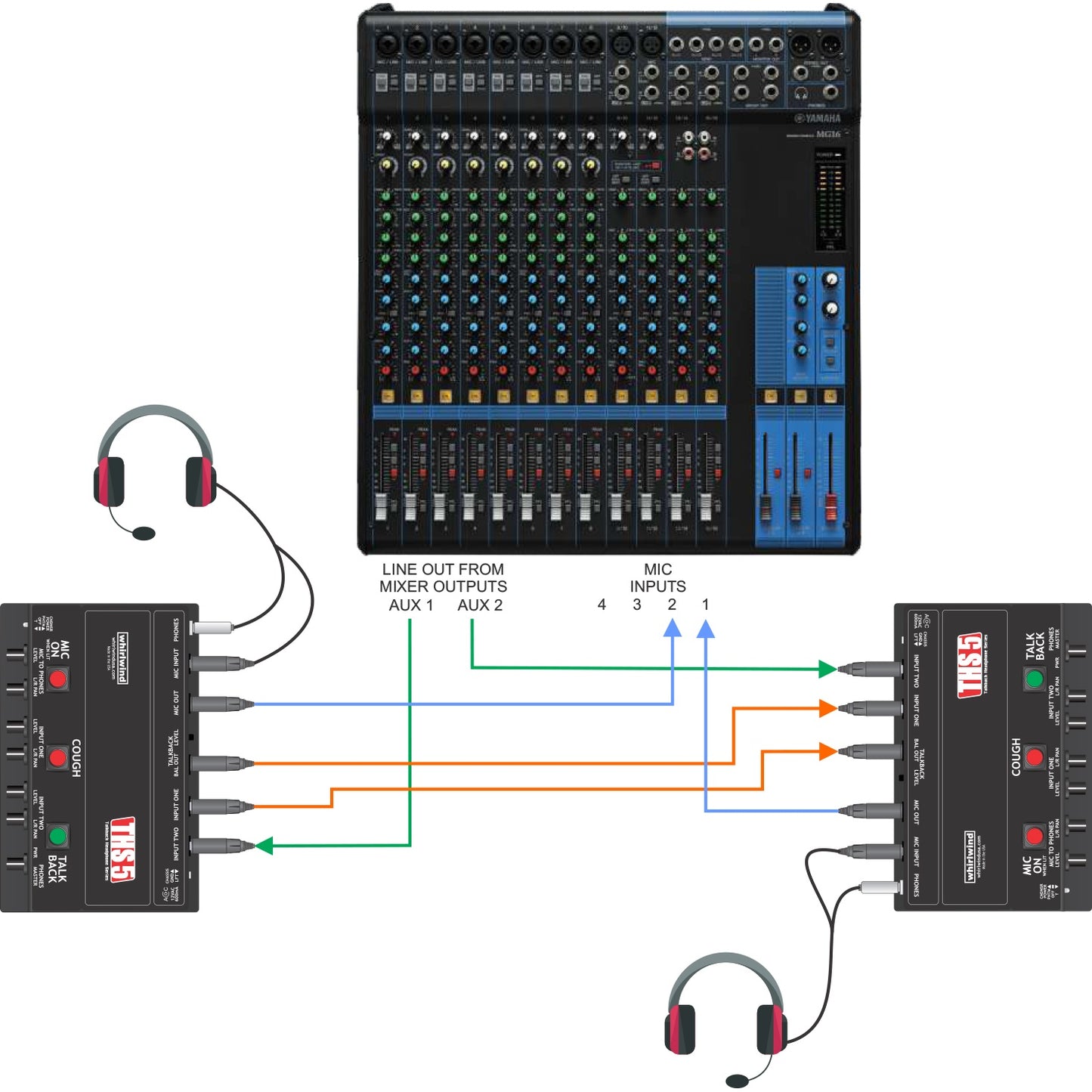 Whirlwind THS4 Sports Announcer Talkback Headphone Console