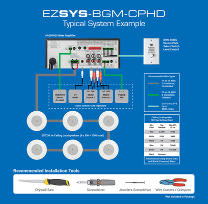 AtlasIED EZSYS-BGM-CPHD Easy System Background Music Kit setup